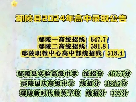 鄢陵高考填志愿咨询哪里