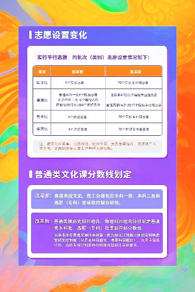安徽高考有多少平行志愿
