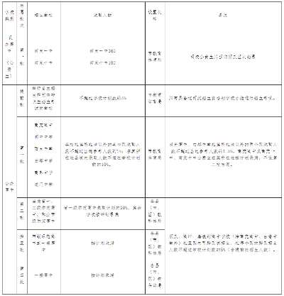 南充正规高考志愿有哪些
