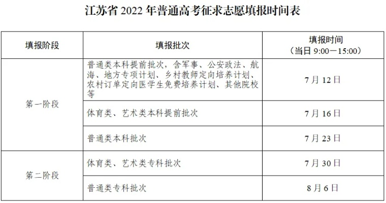 楚州区高考填志愿怎么填