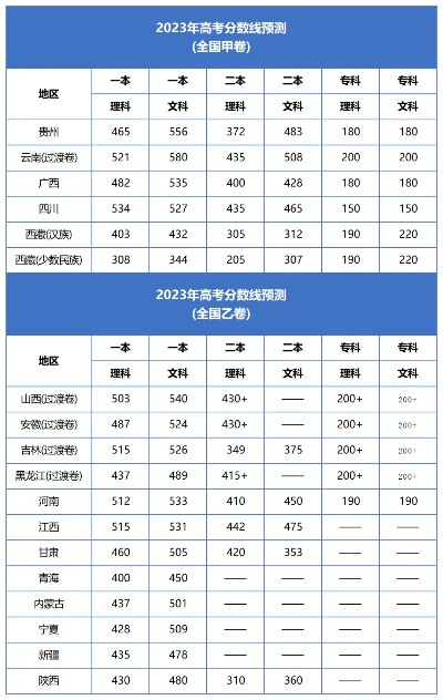 高考哪些地方先填志愿的
