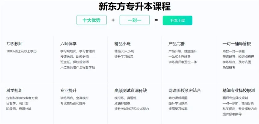 新东方高考志愿卡怎么用