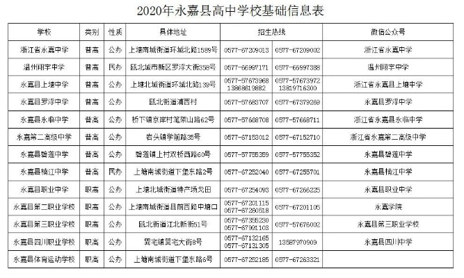 永嘉哪里有填高考志愿