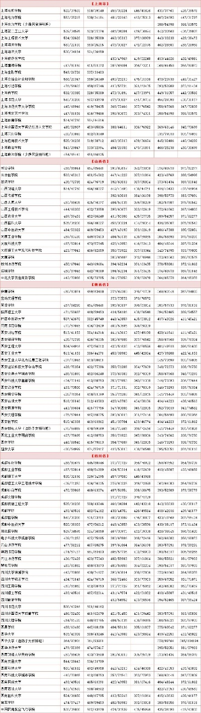 高考2志愿怎么填