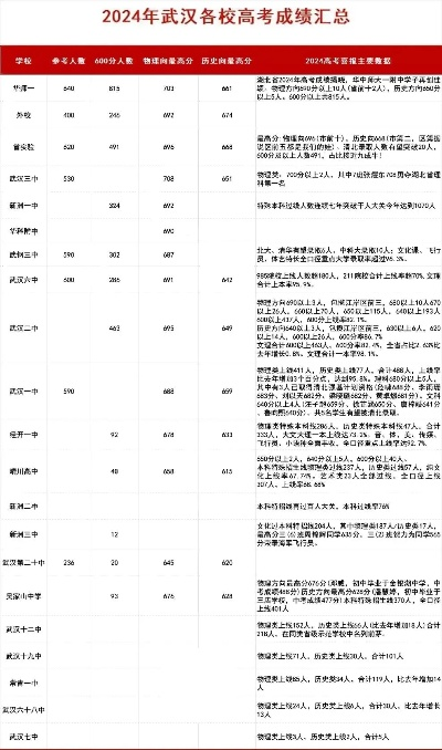 武汉高考志愿填报率多少