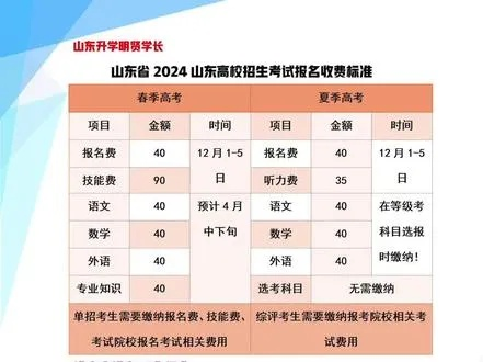 山东高考志愿费用多少