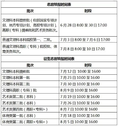 淮北高考志愿时间