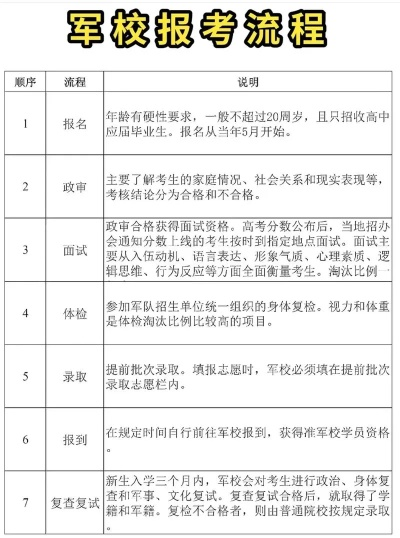 高考怎么报军校志愿