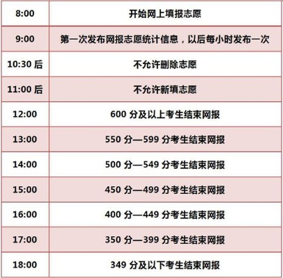 高考b志愿什么意思