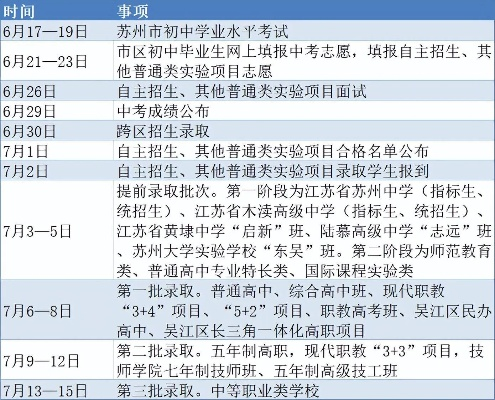 苏州职教高考填志愿时间