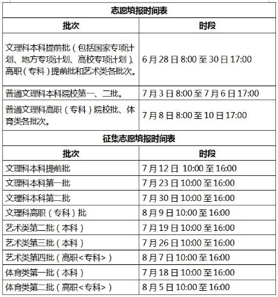 高考大概多久填志愿