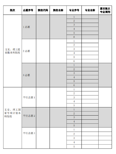 高考填报志愿表怎么写