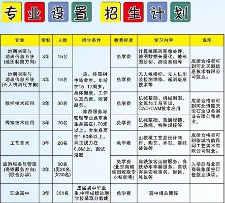 临城高考志愿怎么填