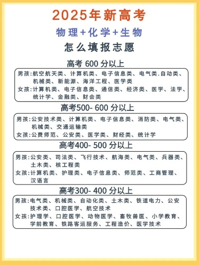 怎么选新高考志愿专业