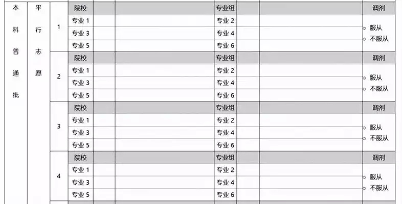 小高考志愿填报多少个才合适