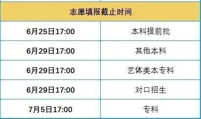 高考填志愿时间 陕西
