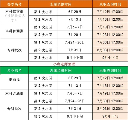 高考多久填志愿24年