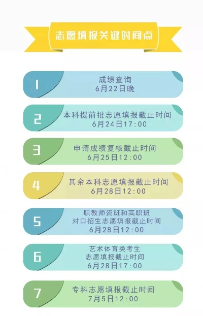 普通文理高考填志愿时间的那些弯弯绕绕