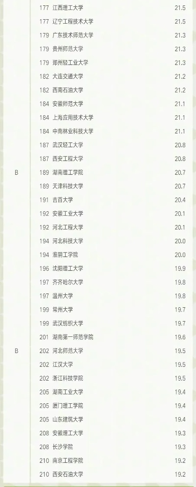 高考志愿报哪个专业