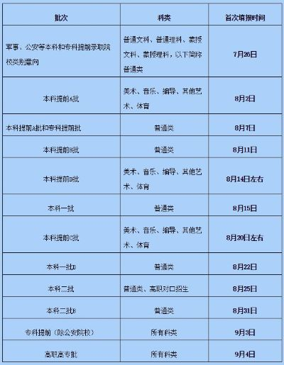 内蒙高考志愿如何报考