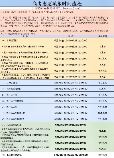 广西几号填二批高考志愿