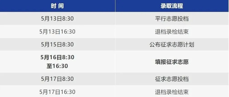 上虞高考填志愿时间