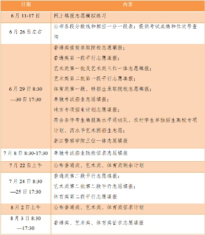 余姚高考填报志愿时间