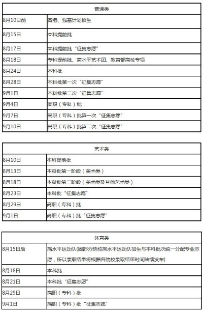 志愿辽宁高考时间分配