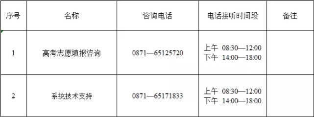 咨询高考志愿打什么电话