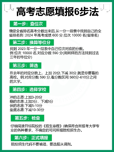 高考志愿书怎么签