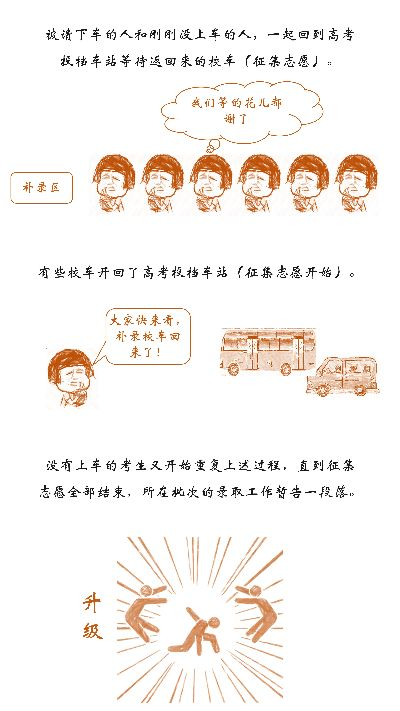 高考平行志愿如何上车