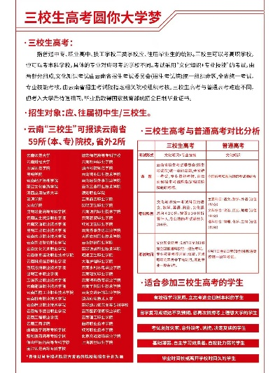 高考志愿三本大学有哪些