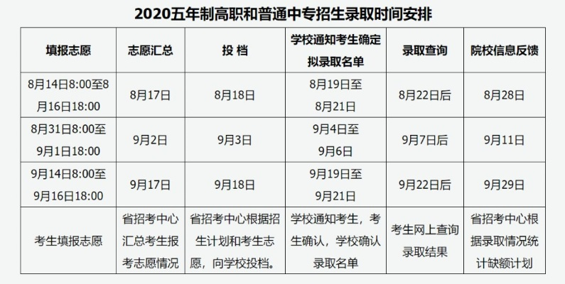 中专高考完多久填志愿