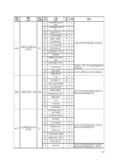 保定高考志愿模板怎么填