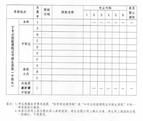 高考怎么生成志愿单子
