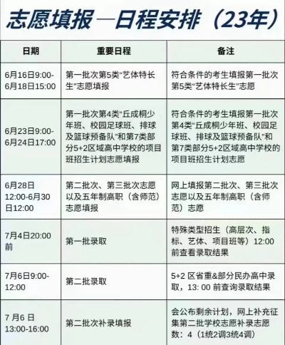 高考志愿成都填报怎么填