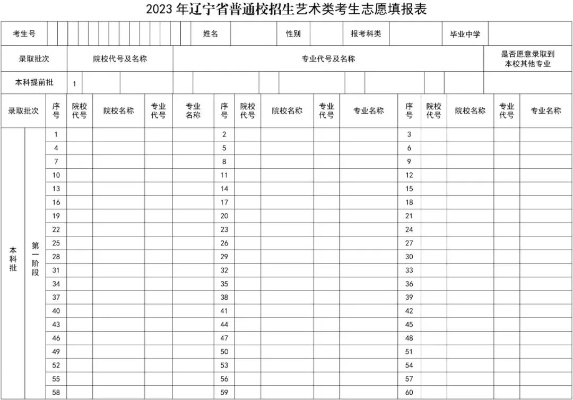 辽宁高考志愿怎么写范文
