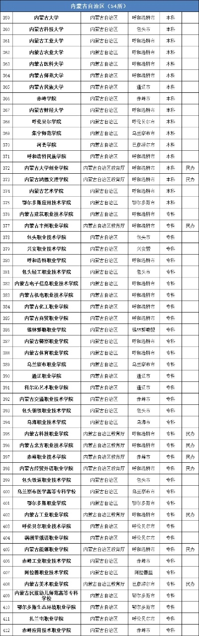 怎么选择高考志愿大学