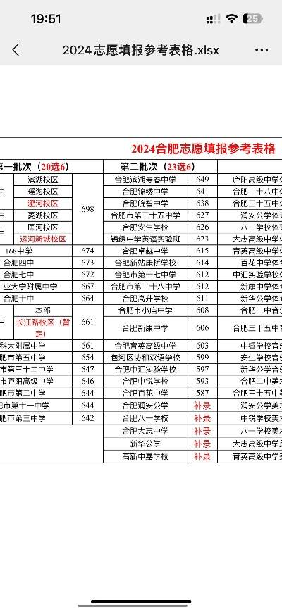 合肥高考多少个志愿