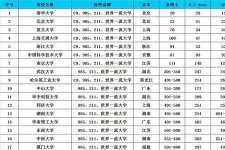 高考610填什么志愿好