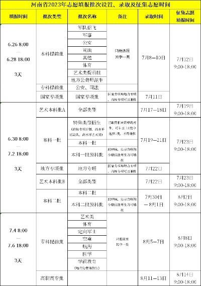 高考志愿录检后多久