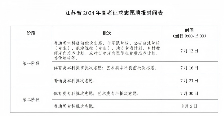 江苏高考征求志愿时间