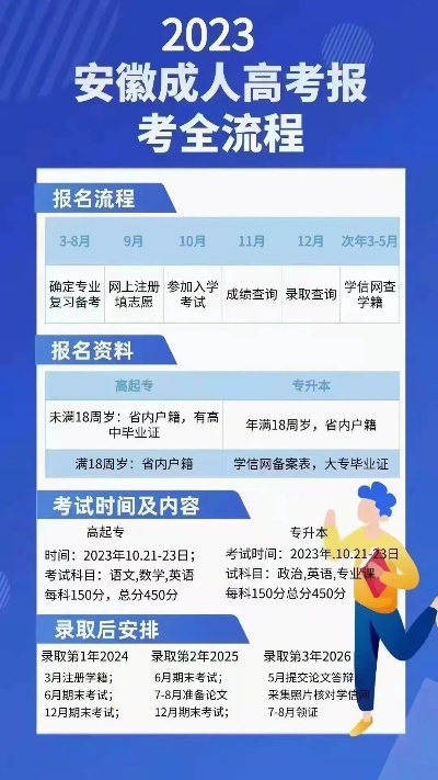 滁州高考几号填志愿报名