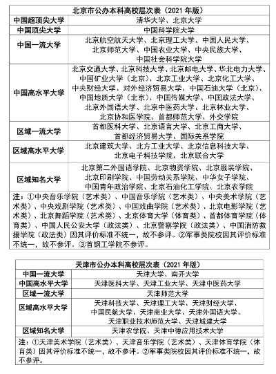 高考志愿写哪个学校