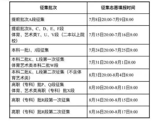 高考志愿征集时间里的弯弯绕绕
