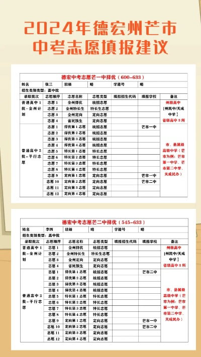 德宏高考志愿有哪些