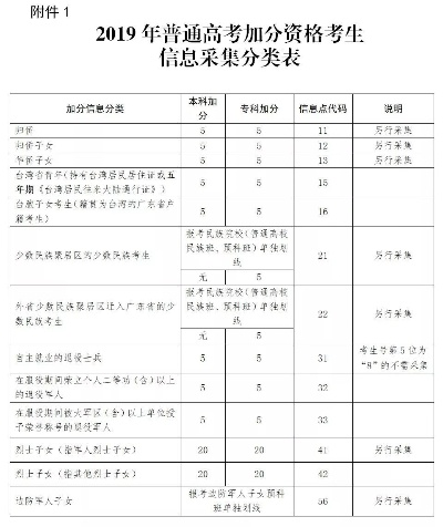 高考加分怎么填志愿