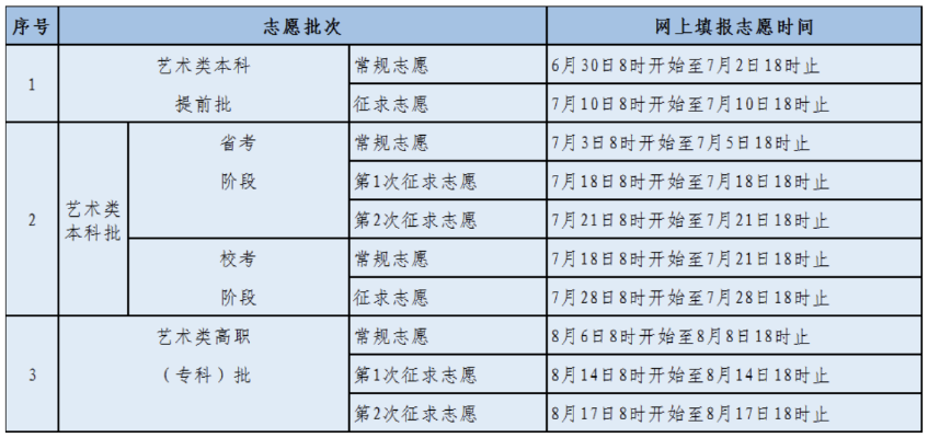 福建高考志愿投档时间