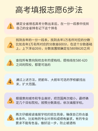 怎么破格申请高考志愿