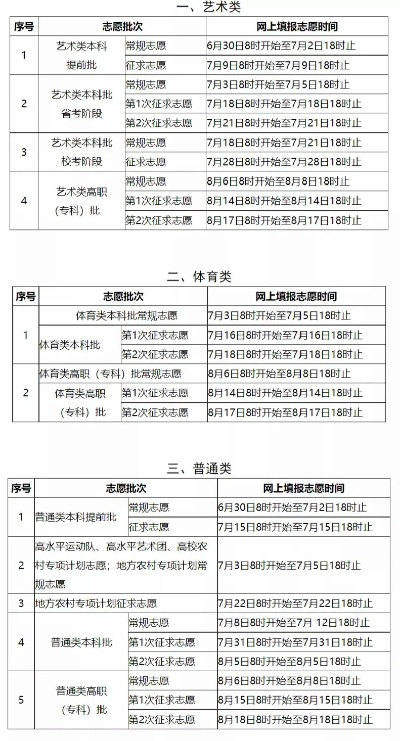 各省高考志愿填报时间全攻略：别错过人生选择题的截止日期